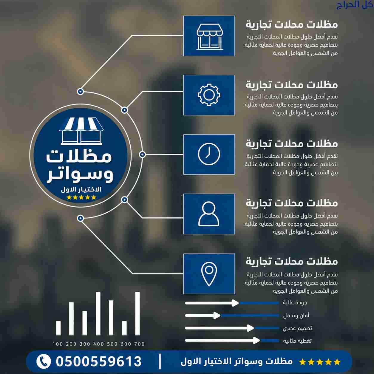 سواترابتكار الرياض|0114996351 معرض التخصصي مظلات|...